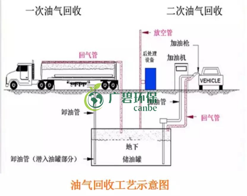 佛山南海區首（shǒu）個油氣回收在線監測正式投入使用(圖1)