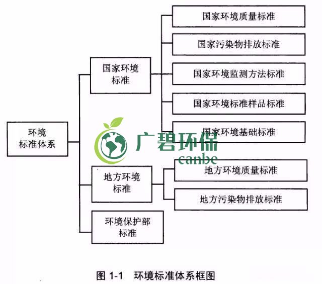 如何確定企業汙（wū）染物排放標準？(圖1)