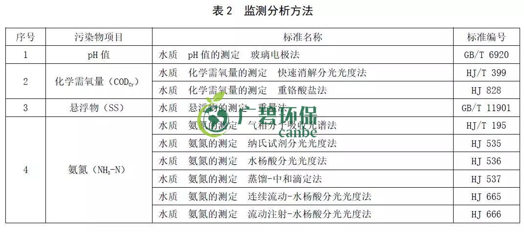 山東《農（nóng）村生活（huó）汙水處理處置設施水汙染物排放（fàng）標準》發布(圖4)