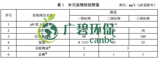 廣（guǎng）東省級地方標（biāo）準《農村生活汙水處理排放標準》發布(圖2)