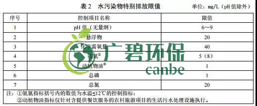 廣東省級地方標準《農村生活汙（wū）水處理排放標準》發布(圖3)