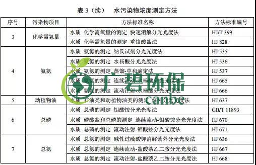 廣東省級地方標準《農村生活汙水處理排放標準》發布(圖（tú）4)