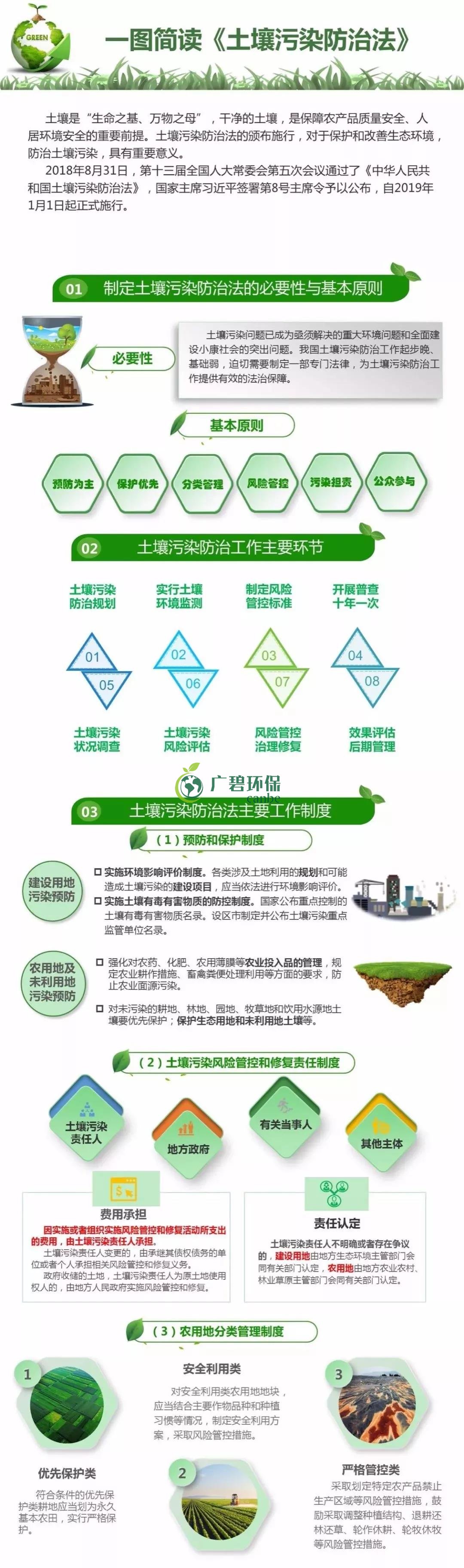【世界（jiè）土壤日】《土壤汙染防治（zhì）法》有（yǒu）哪些亮點？(圖1)