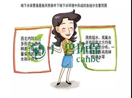 土壤環保：地下水汙染的來（lái）源、途（tú）徑與特點(圖3)