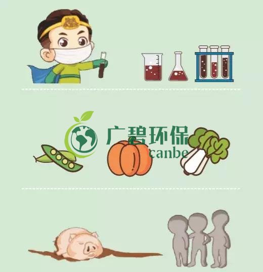 造成土壤汙（wū）染的原因有哪些？(圖3)