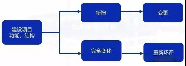 環評（píng）審批過期怎麽（me）辦（bàn）？如（rú）何區分環評重大變更、重新報批、重新（xīn）審核