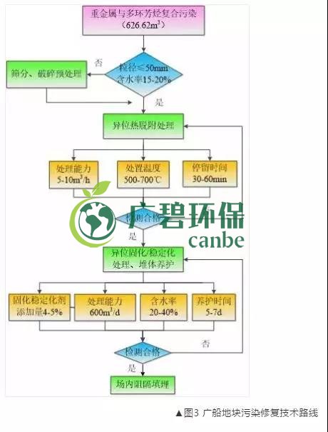 有(yǒu)機汙染土壤修(xiū)複技術及二次汙染防治分析(圖4) 有機汙染土壤修複技術及二次(cì)汙染防治分析(圖4)