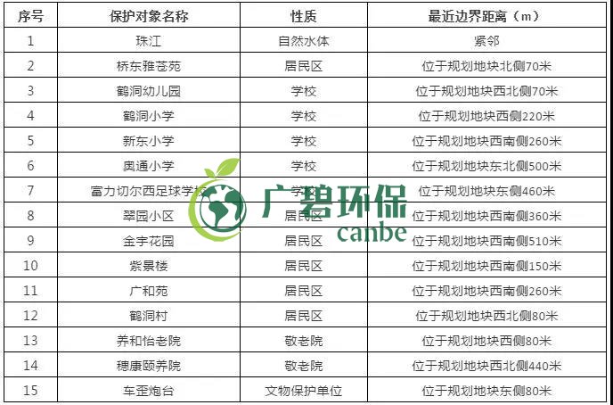 有(yǒu)機汙染(rǎn)土(tǔ)壤修複(fù)技術及(jí)二(èr)次汙(wū)染防治分析(圖6) 有機(jī)汙染土壤修複技術及二次汙(wū)染防治分析(圖6)