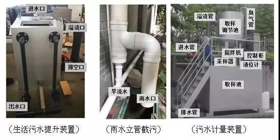 城鎮（zhèn）居民人均日生活汙水汙染物產生量如何測算