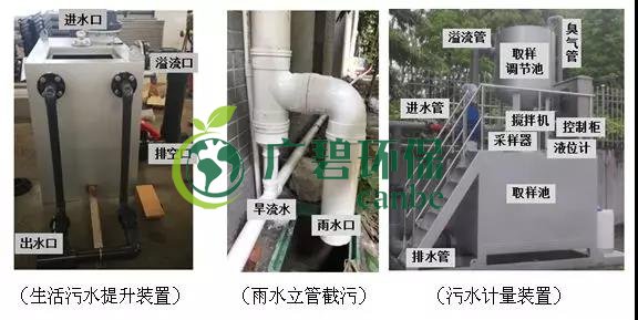 城鎮居民人均日生活汙水汙染物產生量如何測算(圖1) 城(chéng)鎮居民人均日生活汙(wū)水汙染物(wù)產生量如何測(cè)算(圖1)