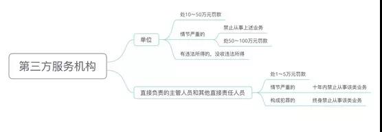 《土（tǔ）壤汙染（rǎn）防治法》快速解讀(圖4)