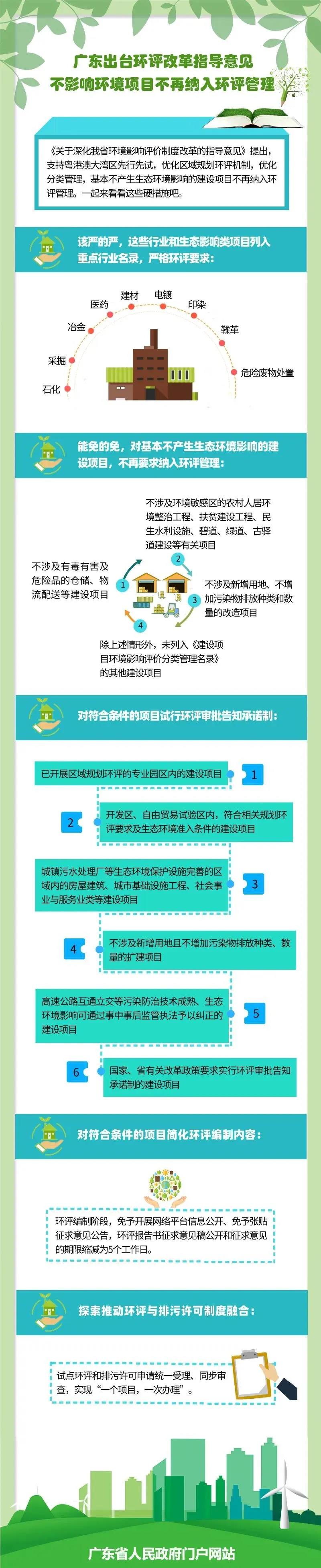 廣東出台環評改革指(zhǐ)導意見不影響環境項目不再納入環評管理(lǐ)(圖1) 廣東出台環評(píng)改革指(zhǐ)導意見不影響環境項目不再納(nà)入環評管理(圖1)