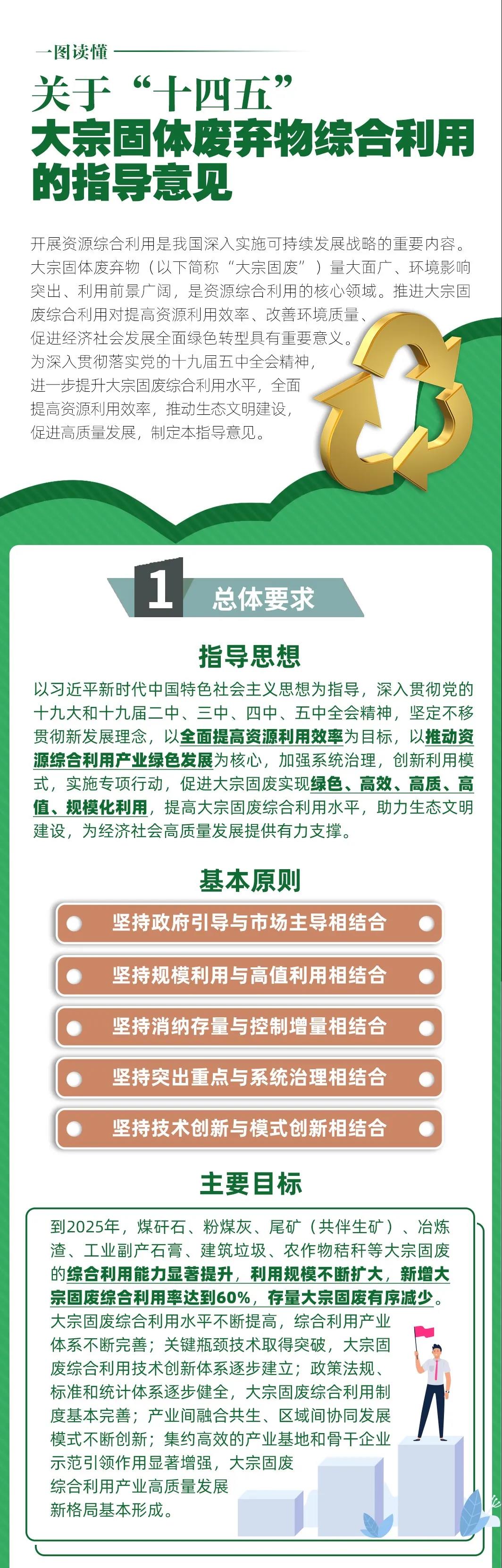 國家發（fā）改委等10部門聯合發布《關於“十四五”大（dà）宗固體廢棄物綜合利用的指導意見》(圖1)