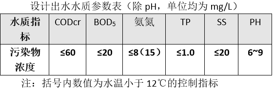 樂從鎮葛岸村分散式汙水處理站已通過驗收（shōu）進入運營期(圖1)